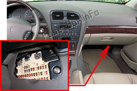 Where is the central junction box on 2006 lincoln ls 